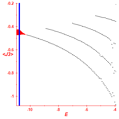 Peres lattice <J3>